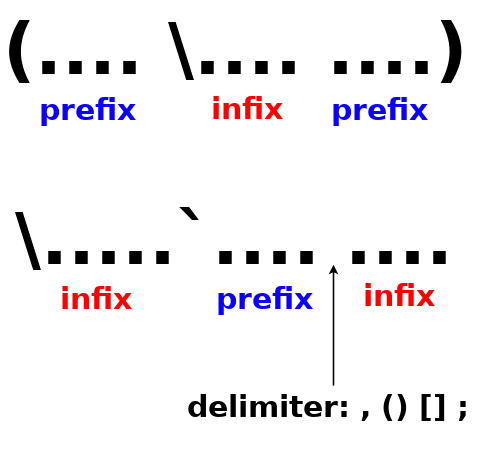 Scheme Infix eXtension syntax